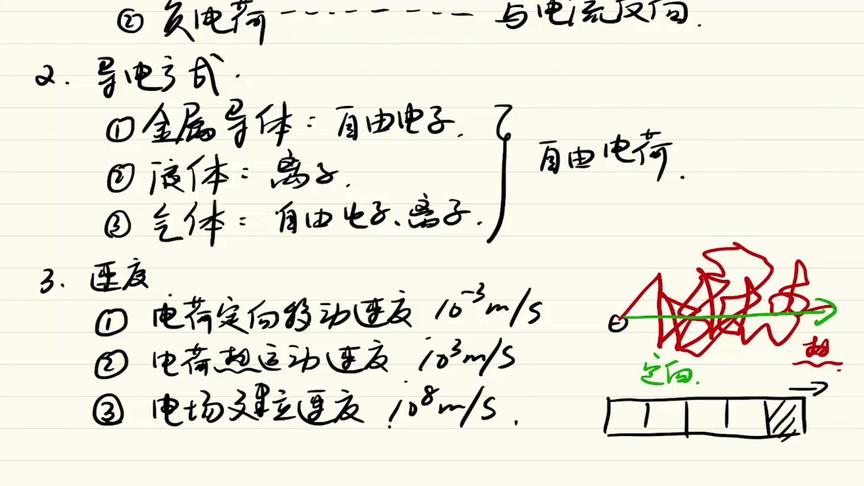 电流是如何形成的？电流速度有多快？李永乐老师讲高二物理「电路」