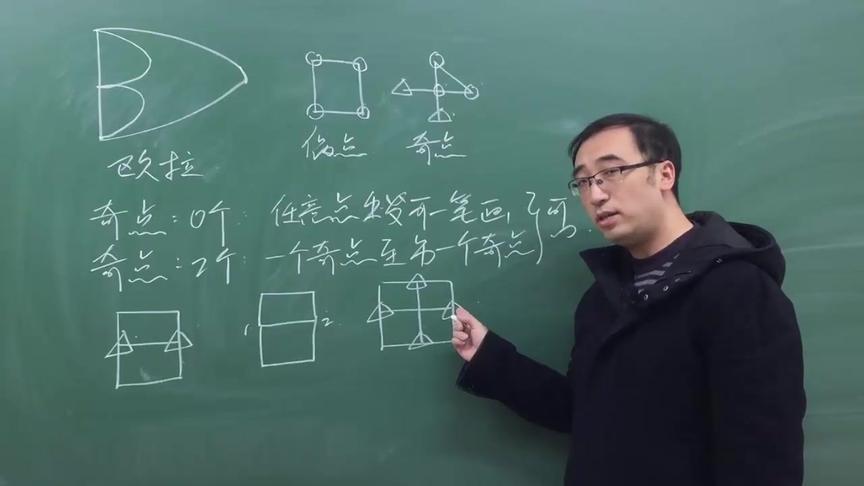 一笔能不能写出一个“田”字？李永乐老师4分钟带你了解七桥问题