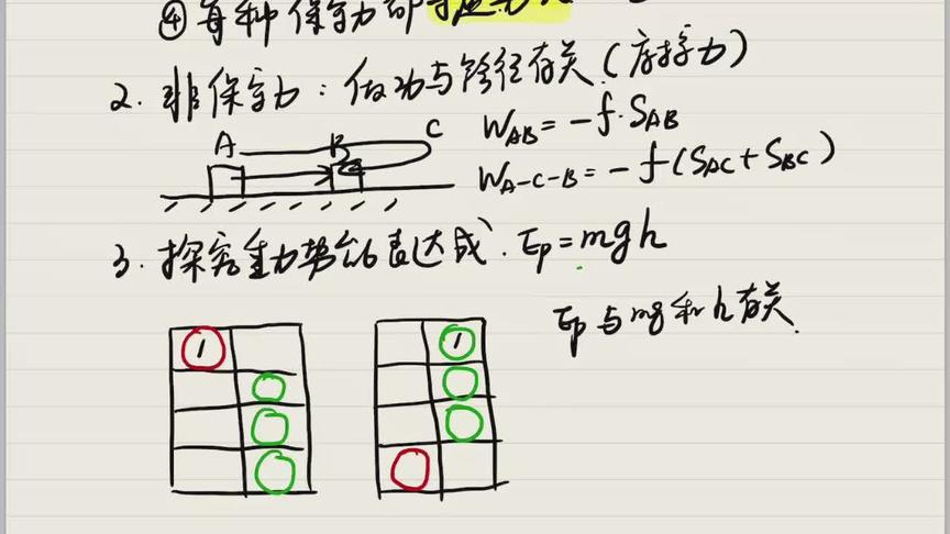 重力势能E=mgh是怎么来的？听李永乐老师用愤怒的小鸟为你解释