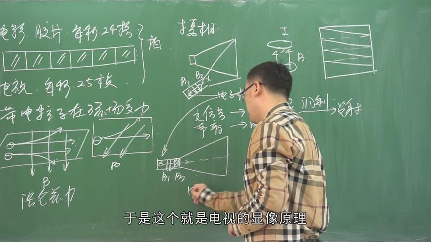 1080P什么意思？电视与电影原理相同吗？李永乐老师讲电视成像