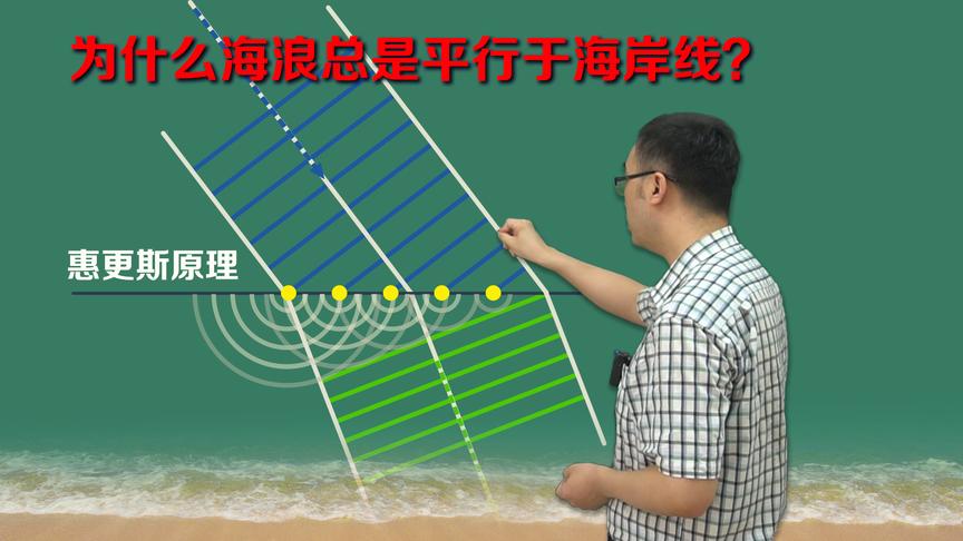 海浪为啥总朝着海岸运动？光为啥会折射？李永乐老师解释波的传播
