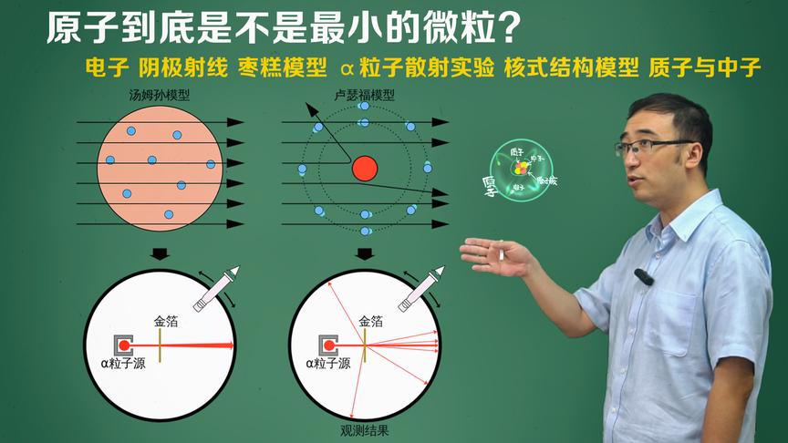 有比原子更小的微粒吗？原子的行星模型是啥？李永乐老师讲原子结构