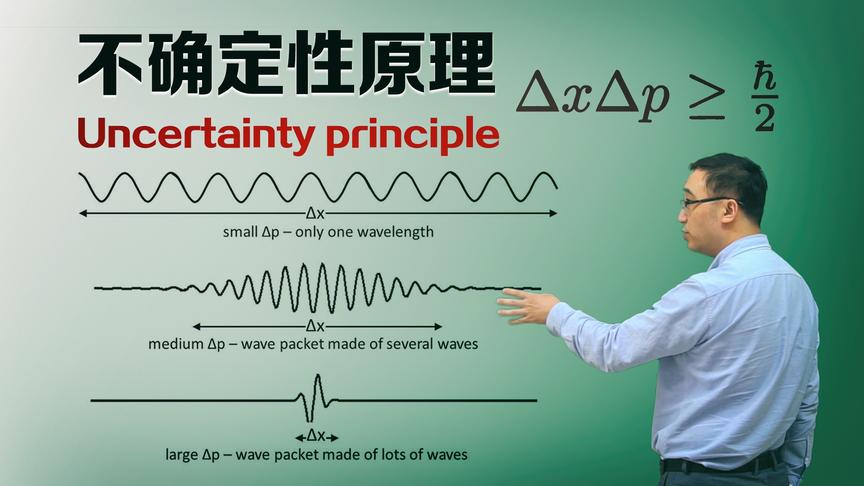 宇宙是无中生有的吗?海森堡不确定性原理和量子隧穿效应如何理解?