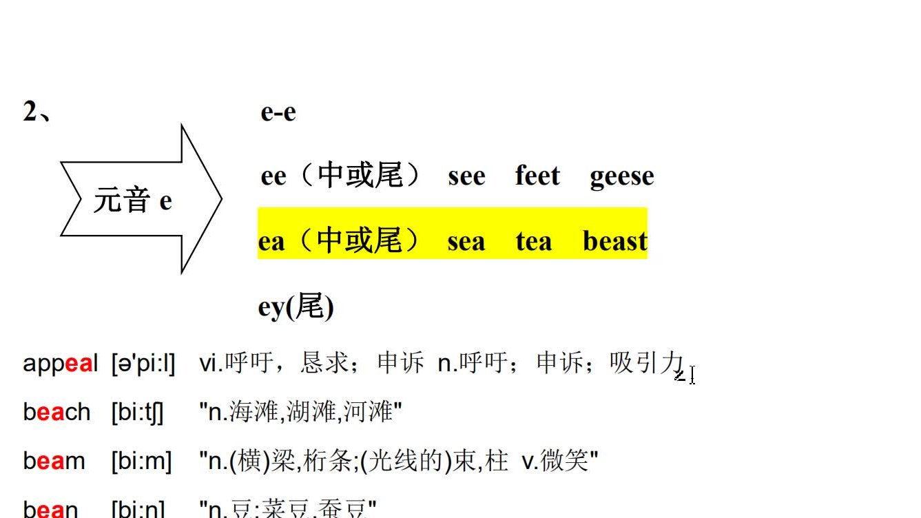 0基础单词拼读ea在中间或结尾的发音 西瓜视频